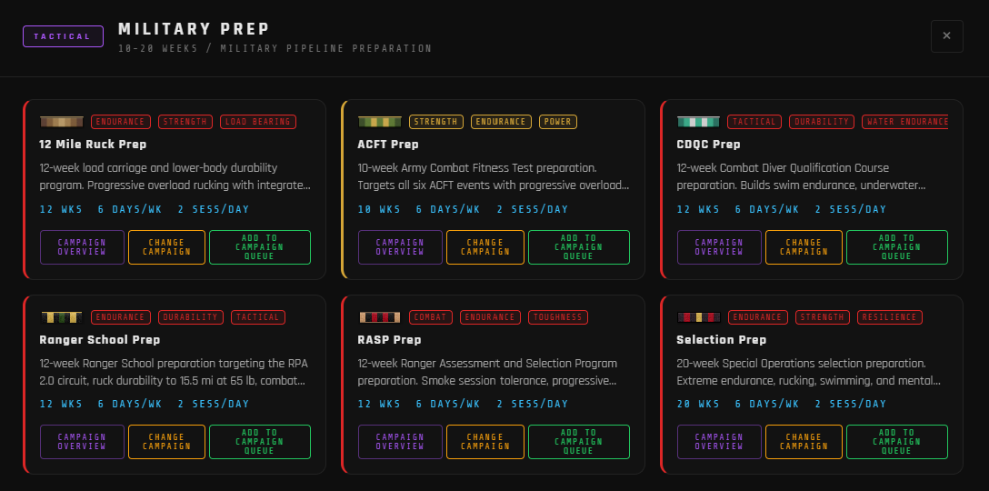 Military prep category list
