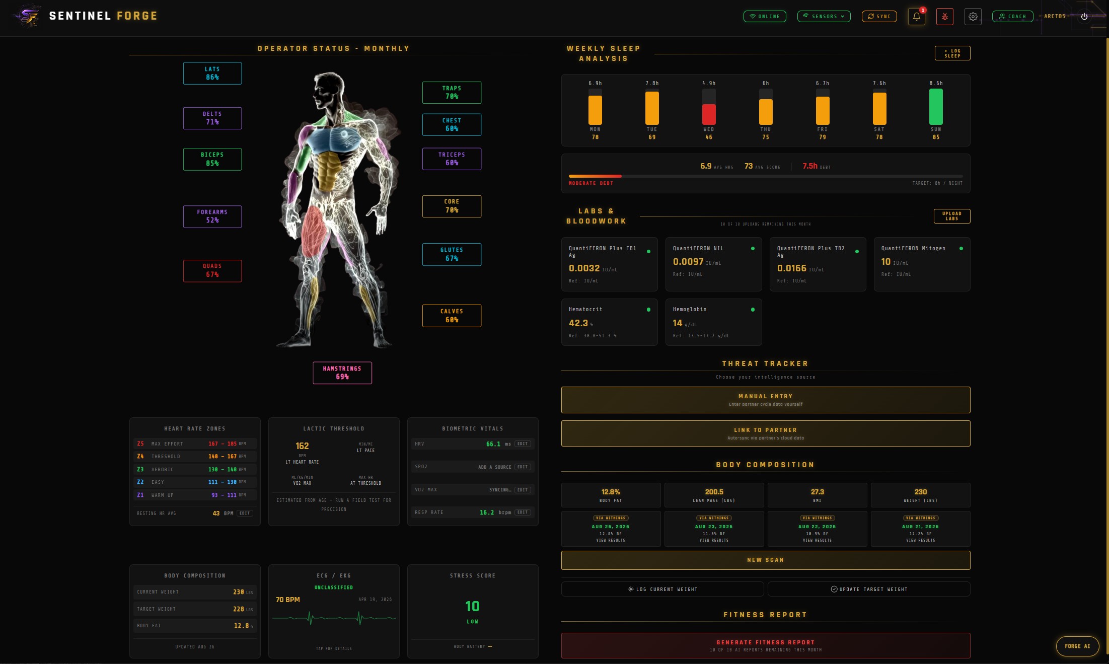 Holistic Health — weekly sleep analysis, HR zones, biometric vitals, body composition, labs and bloodwork