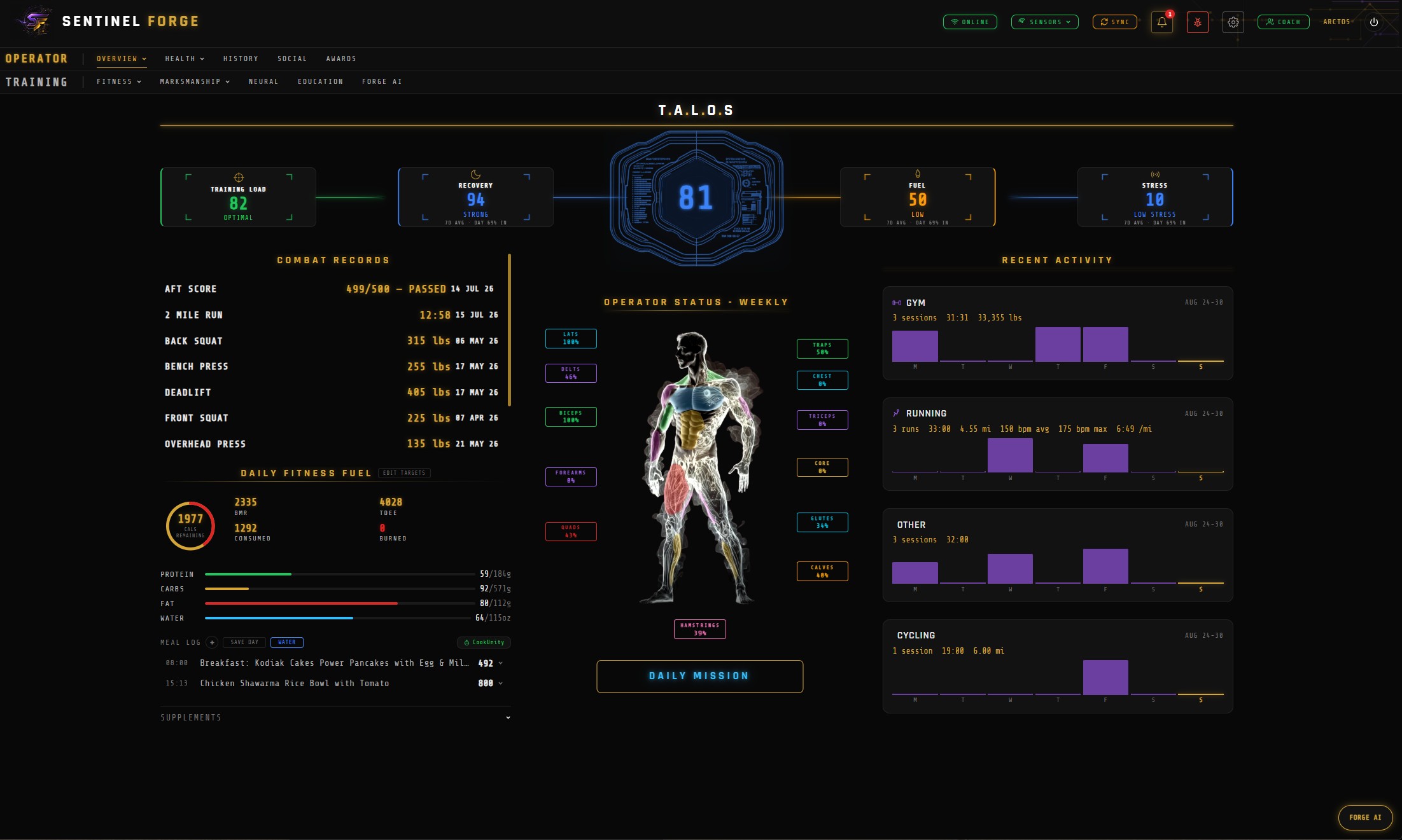 Overview Dashboard — TALOS pillars, operator status muscle map, combat records, recent activity