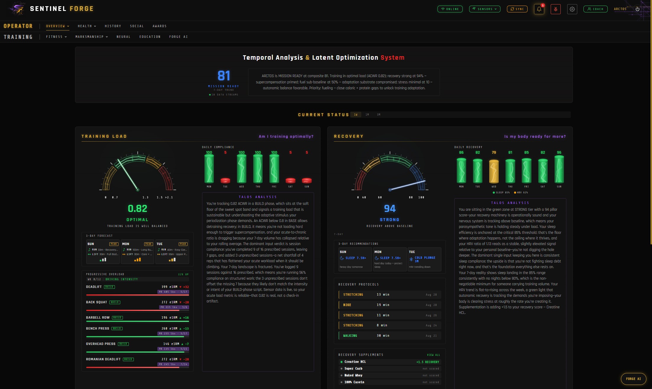 TALOS — Temporal Analysis and Latent Optimization System: readiness composite, training load and recovery gauges, AI analysis