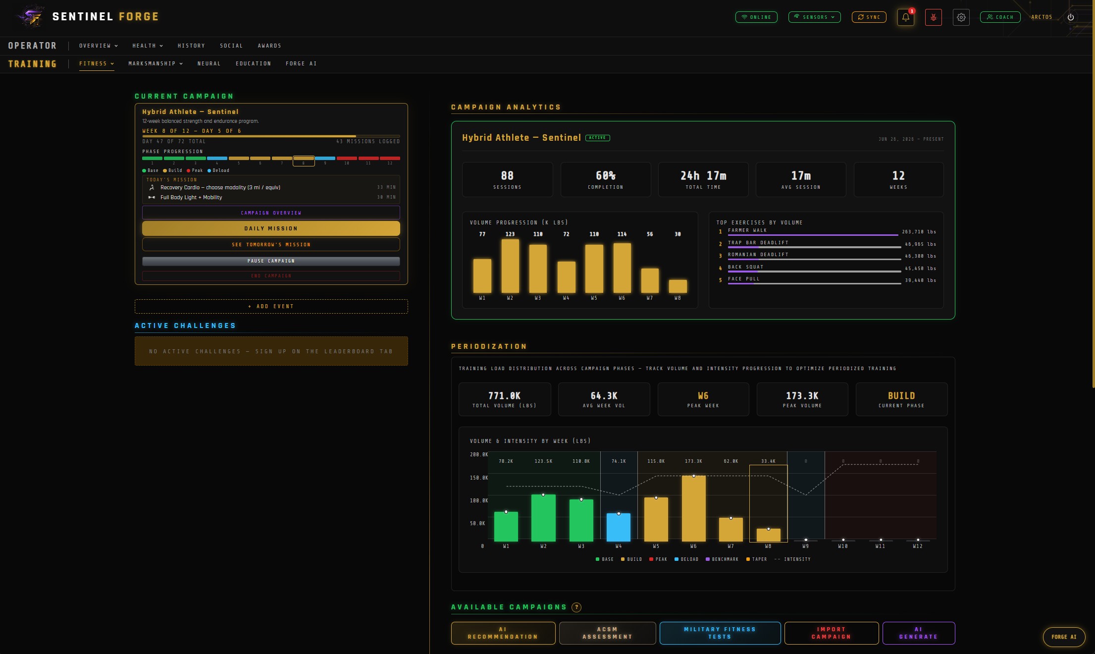 Training — active campaign progress, periodization phases, volume and intensity by week