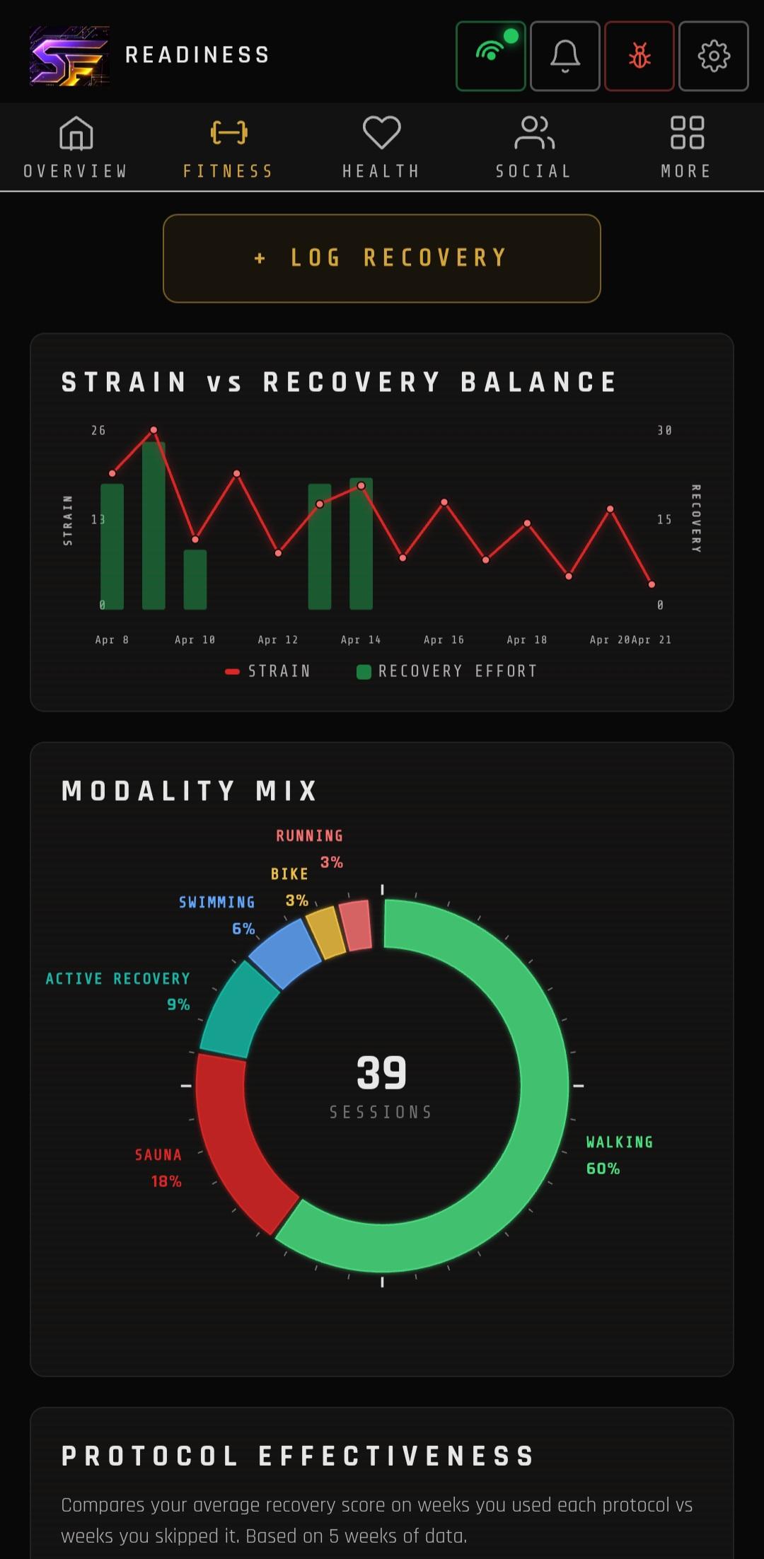 Readiness Strain vs Recovery — Mobile