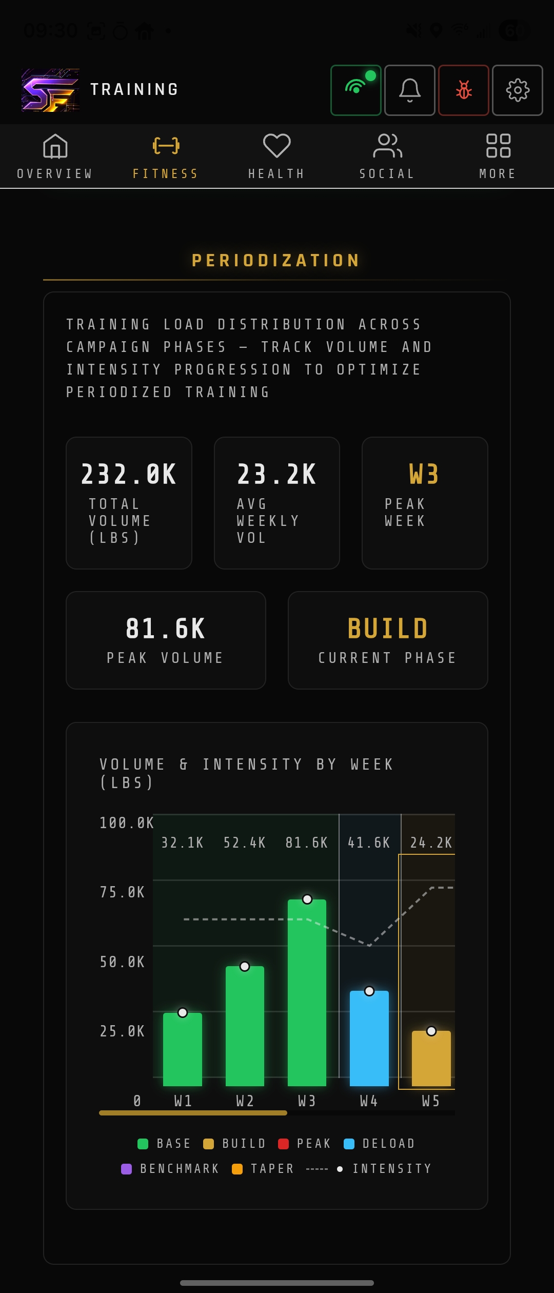 Training Periodization — Mobile