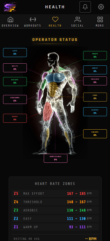 Health Analytics — Mobile