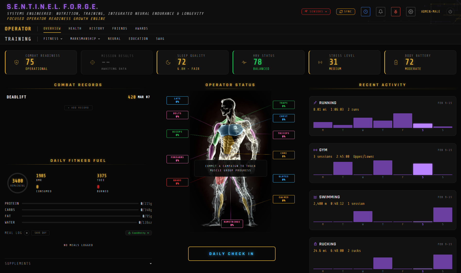 Overview Dashboard — Desktop