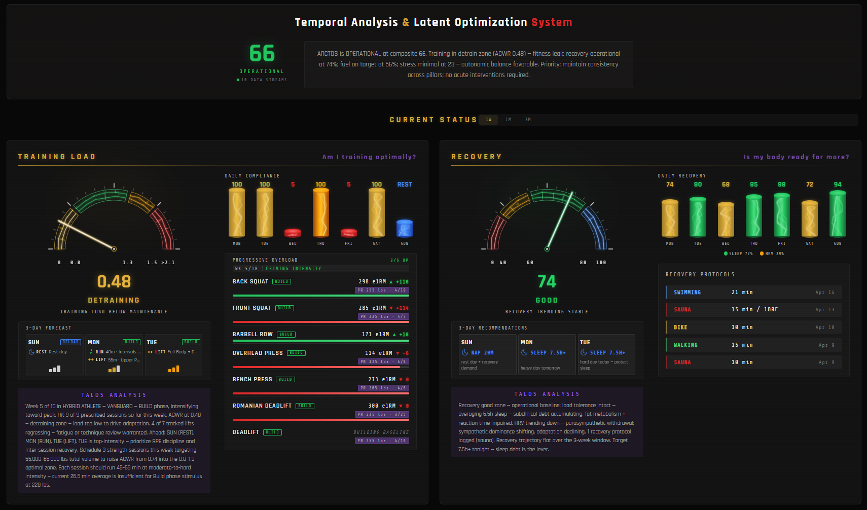 TALOS — four-pillar readiness overview